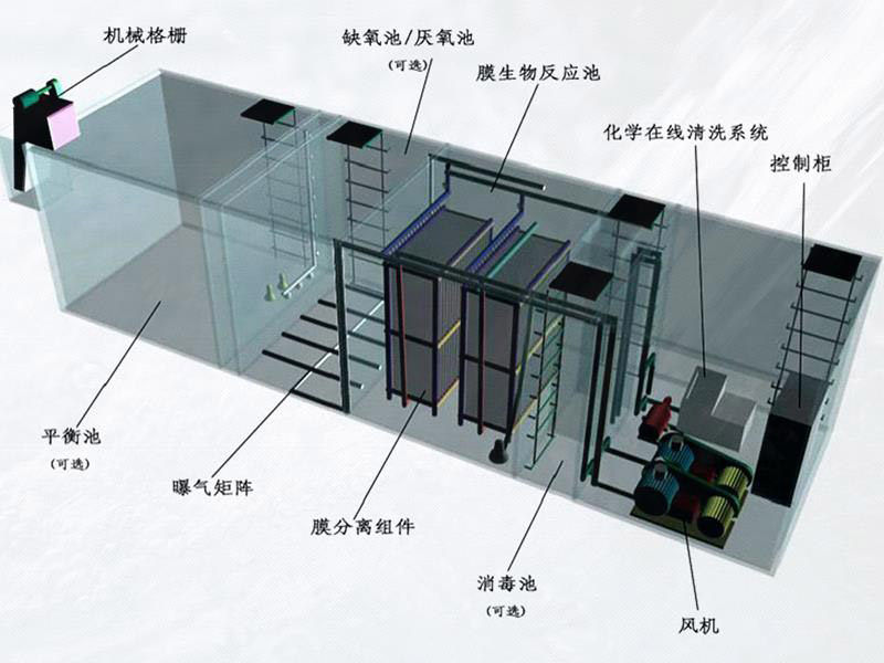 一體化污水處理設備 | 污水處理設備